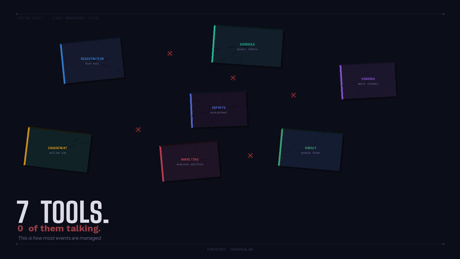 Your Event Is Running on 7 Different Tools — And It’s Showing